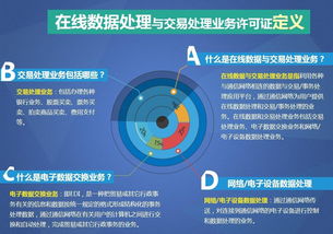 網(wǎng)絡(luò)文化經(jīng)營(yíng)許可證 互聯(lián)網(wǎng)企業(yè)的準(zhǔn)入通行證與辦理指南